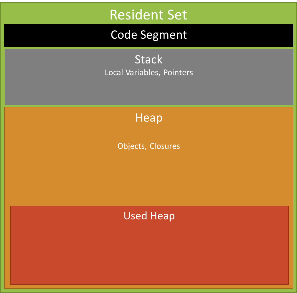 The heap - totally not related