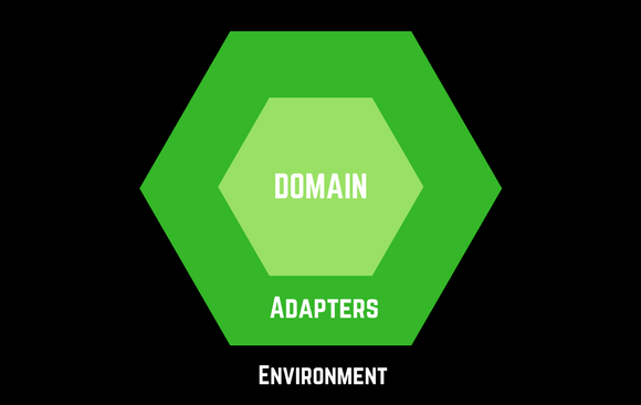 Hexagonal architecture